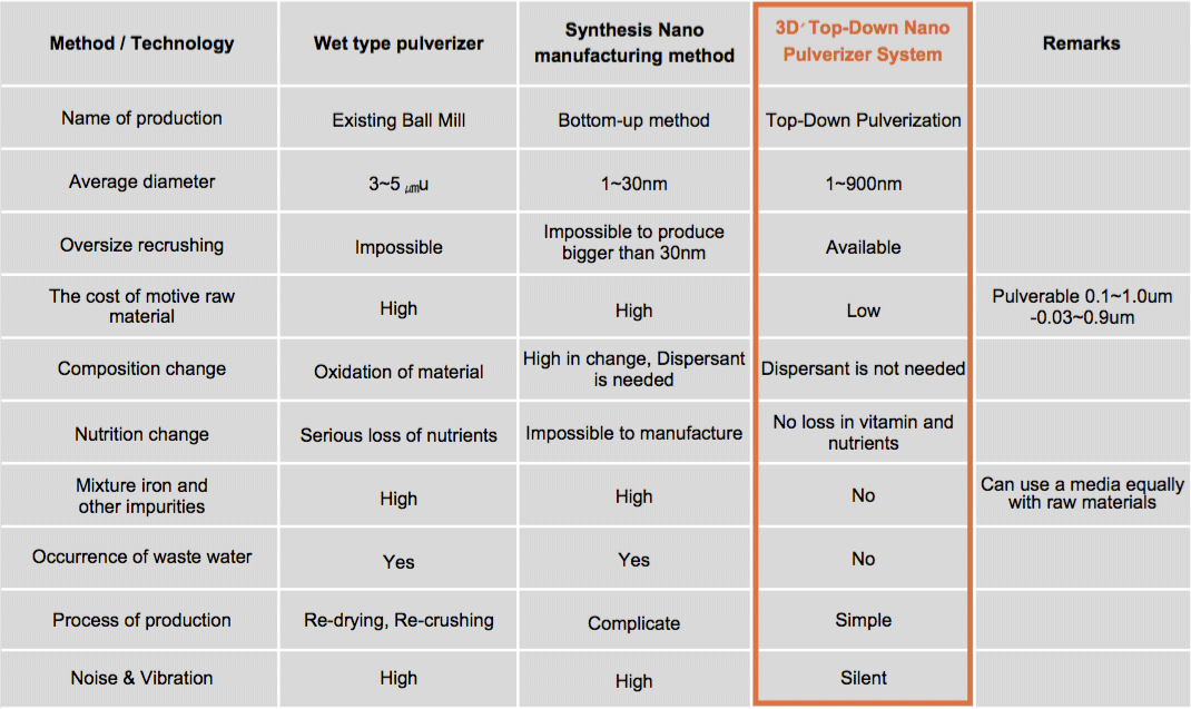 chart